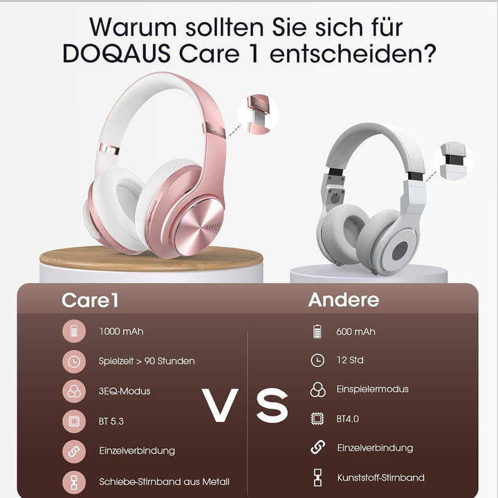 DOQAUS Bluetooth Kopfhörer Over Ear, Bis zu 90 Std Kabellose Kopfhörer mit 3 EQ-Modi, HiFi Stereo Fa