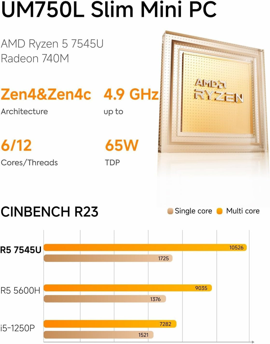 MINIS FORUM UM750L Slim Mini PC, AMD Ryzen 5 7545U Mini Computer (6C/12T, bis zu 4,9 GHz), 16 GB LPD