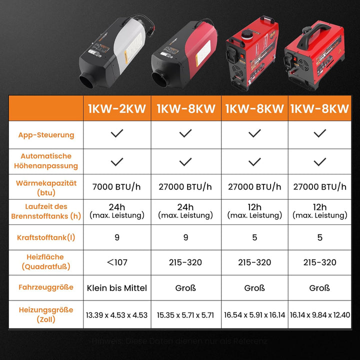 maXpeedingrods 2KW 12V Diesel Standheizung Heizgerät für LKW Wohnwagen Boot Yacht LCD-Schalter Basic