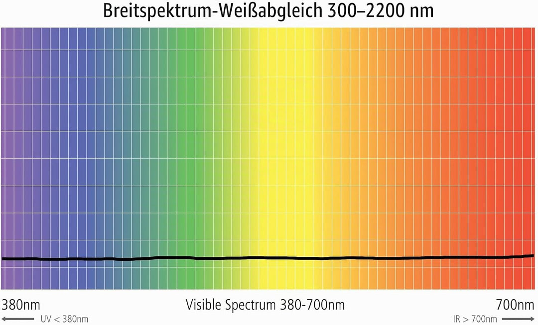 ExpoDisc v3 Professioneller Weissabgleichfilter (77mm), 77mm