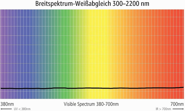 ExpoDisc v3 Professioneller Weissabgleichfilter (77mm), 77mm