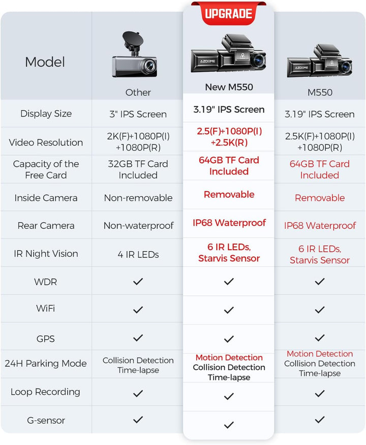 AZDOME 3 Lens Dashcam 1440P + 1080P + 1080P Auto Kamera mit WiFi, GPS, 4K Kamera vorne, Super Nachts