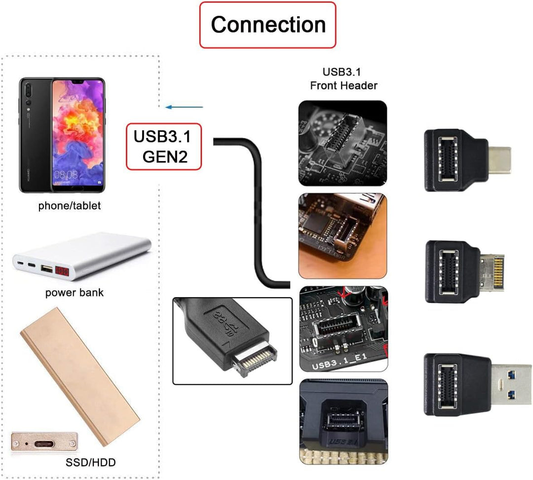 Cablecc 3pcs USB 3.1 Front Panel Header Buchse Typ-E auf Stecker Typ-A & Typ-C USB-C Motherboard Erw