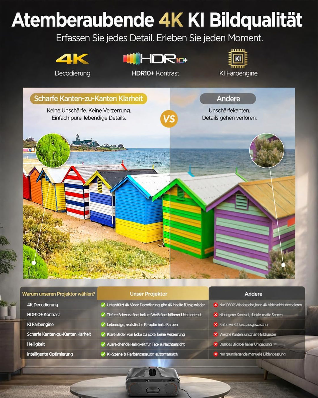 4K-Beamer für Tageslicht [Netflix] 2400 ANSI-Lumen, HDR10+, Ultra HD, HDMI eARC, Smart-Beamer für He