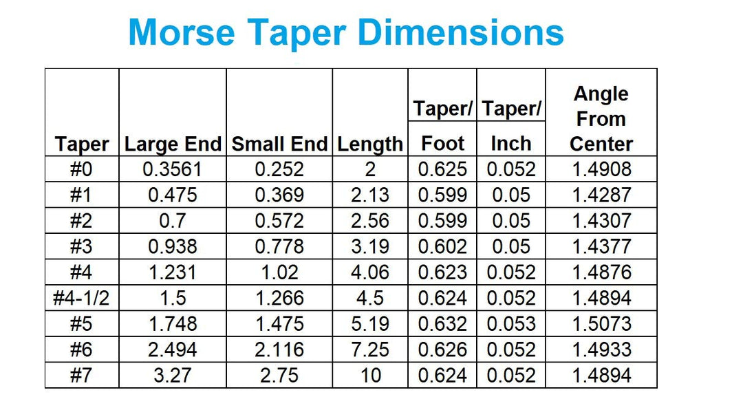 3700-0151 Morse Taper Arbor, MT2 to JT2 Arbor Taper to Chuck, MT2 to JT2