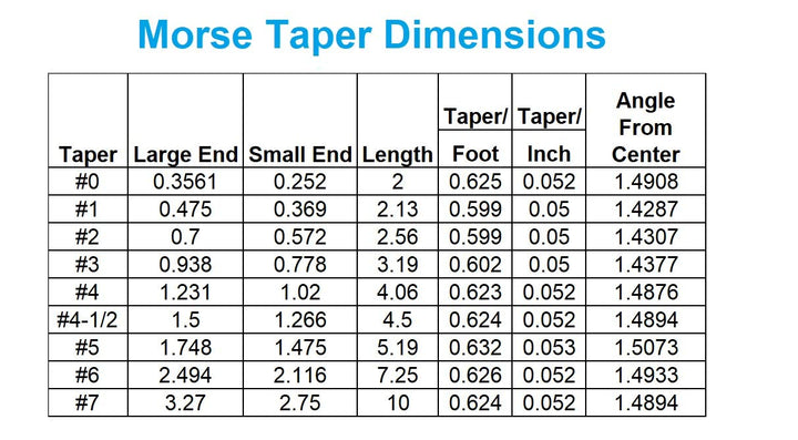 3700-0151 Morse Taper Arbor, MT2 to JT2 Arbor Taper to Chuck, MT2 to JT2
