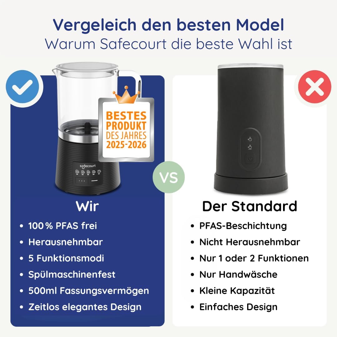 Safecourt Elektrischer Milchaufschäumer – herausnehmbarer Glasbehälter [500ML & 100% mikroplastikfre