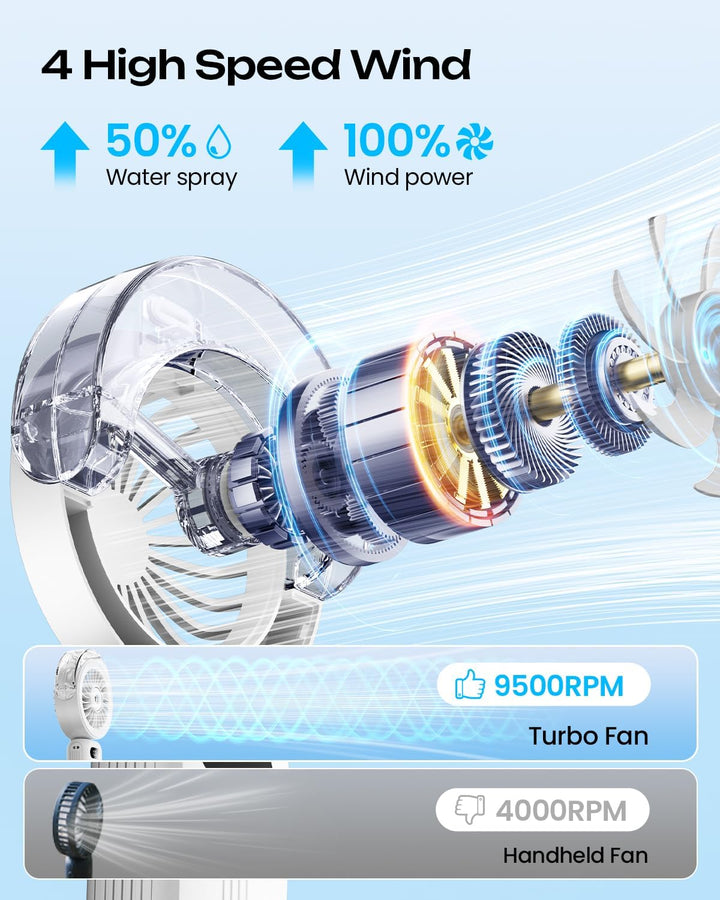Otlonpe Handventilator Mit Wasserkühlung, 4000mAh Hand Ventilator Akku Aufladbar Mit Wasser, Leistun