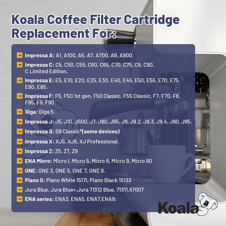 Koala Ersatzwasserfilter Kompatibel mit Blue, 71312 Blue, Kompatibel mit Jura GIGA, ENA Micro, IMPRE
