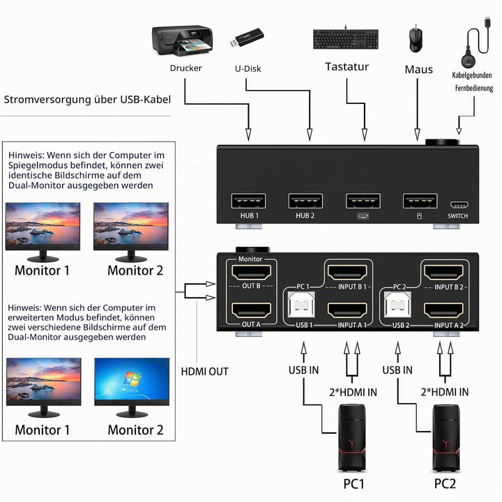 Dual Monitor KVM Switch HDMI 2 Port 4K@30Hz, MLEEDA KVM Switch 2 Monitore für 2 Computer teilen sich