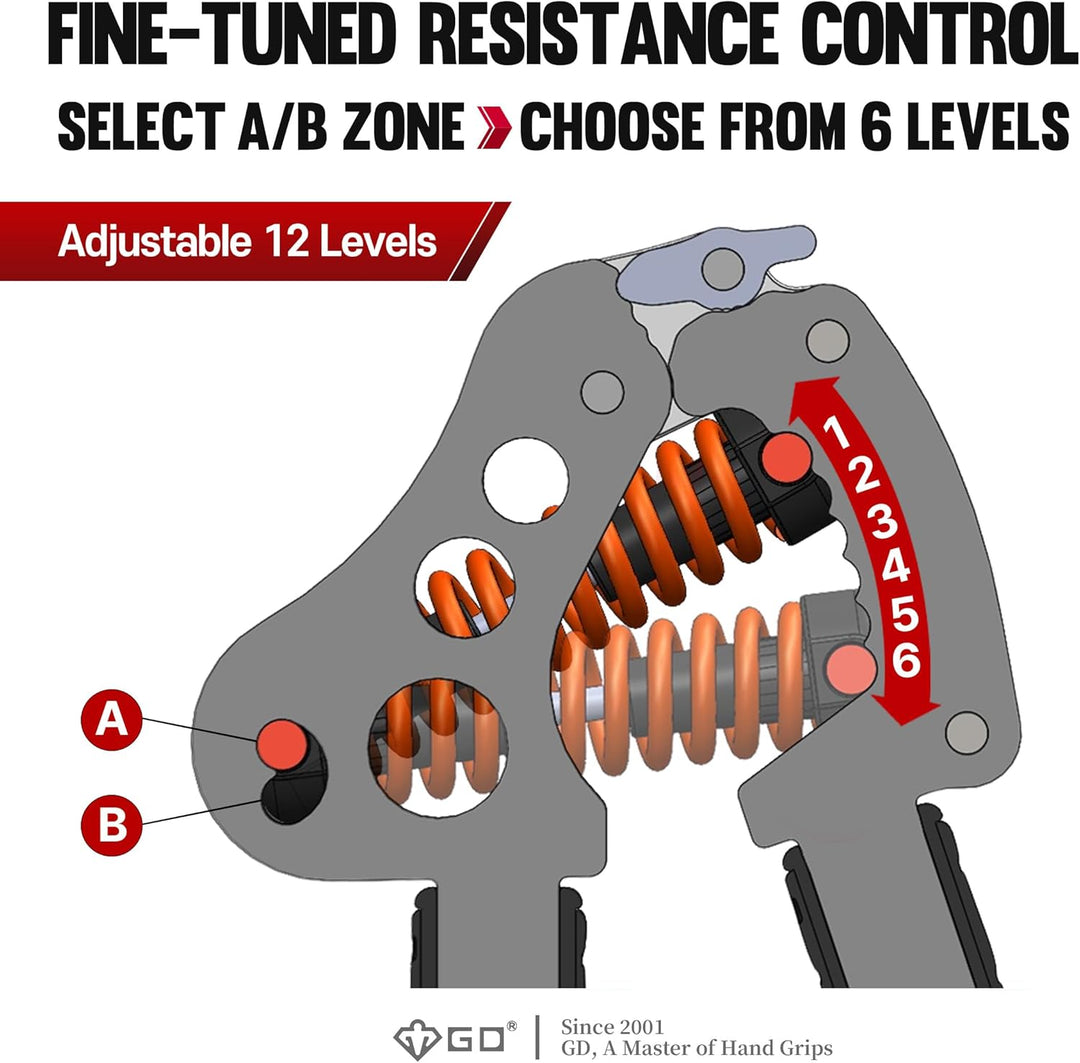 GD Iron Grip Handgriff-Stärker (verstellbare Handgriffe für Krafttraining) Handgelenk- und Unterarm-