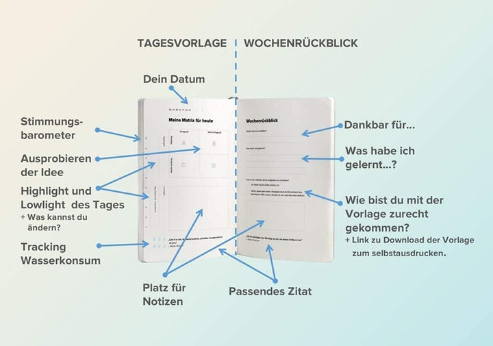 LEUCHTTURM1917 Change Journal - 24 Techniken für mehr Produktivität, Achtsamkeit und Klarheit - Deut