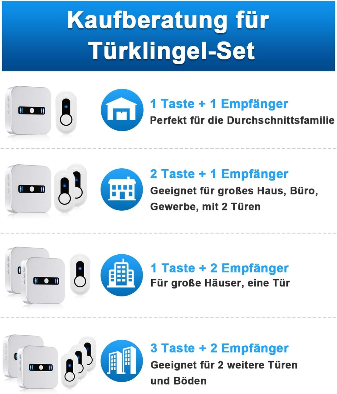 SANJIE Funkklingel Batteriebetrieben, Türklingel Funk mit 180 m Reichweite, IP55 Wasserdicht, 55 Mel