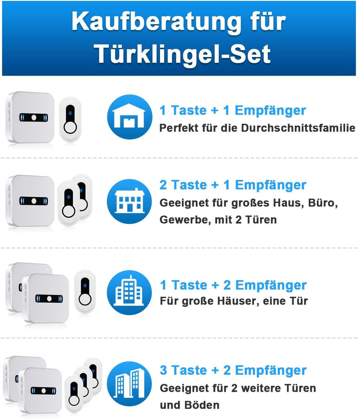 SANJIE Funkklingel Batteriebetrieben, Türklingel Funk mit 180 m Reichweite, IP55 Wasserdicht, 55 Mel