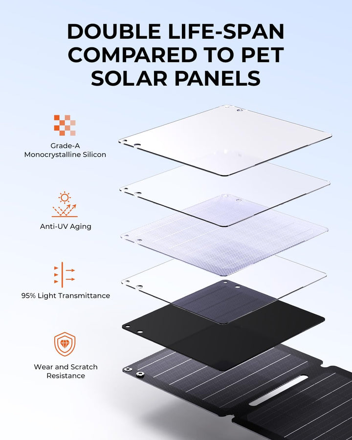 21W Tragbares Solarladegerät, BigBlue Faltbar Solarpanel (5V/4,2A Max.) mit USB-A und USB-C, IP68 Wa