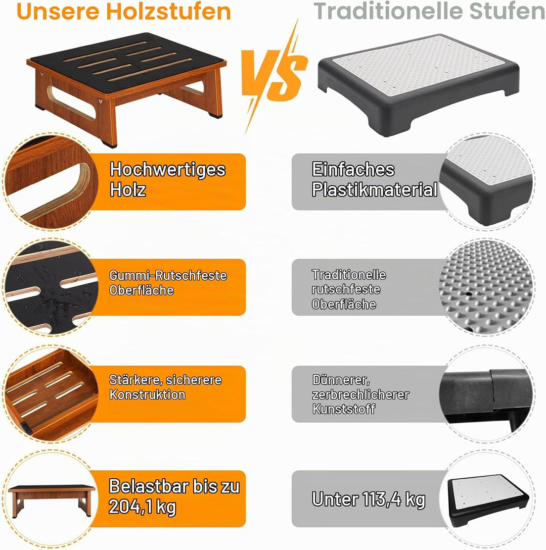 EIN hölzerner Tritthocker 14cm für Erwachsene und Senioren mit Rutschfester Gummiauflage, für drinne
