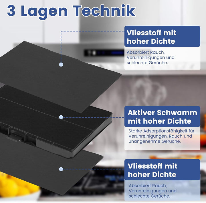 2 Aktivkohlefilter Dunstabzugshauben für Bosch DHZ5346 / DHZ5345 / 00705432/11026771 Dunstabzugshaub