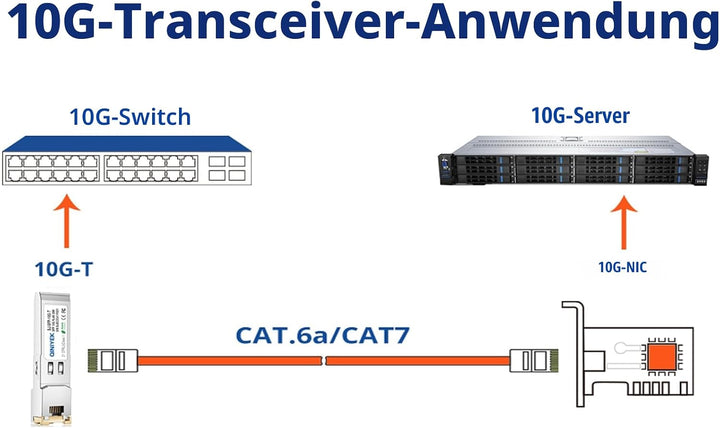 4er-Pack 10GbSFP+ auf RJ45-Modul, 10Gbase-T-Computernetzwerk-Transceiver, kompatibel mit Cisco, Ubiq