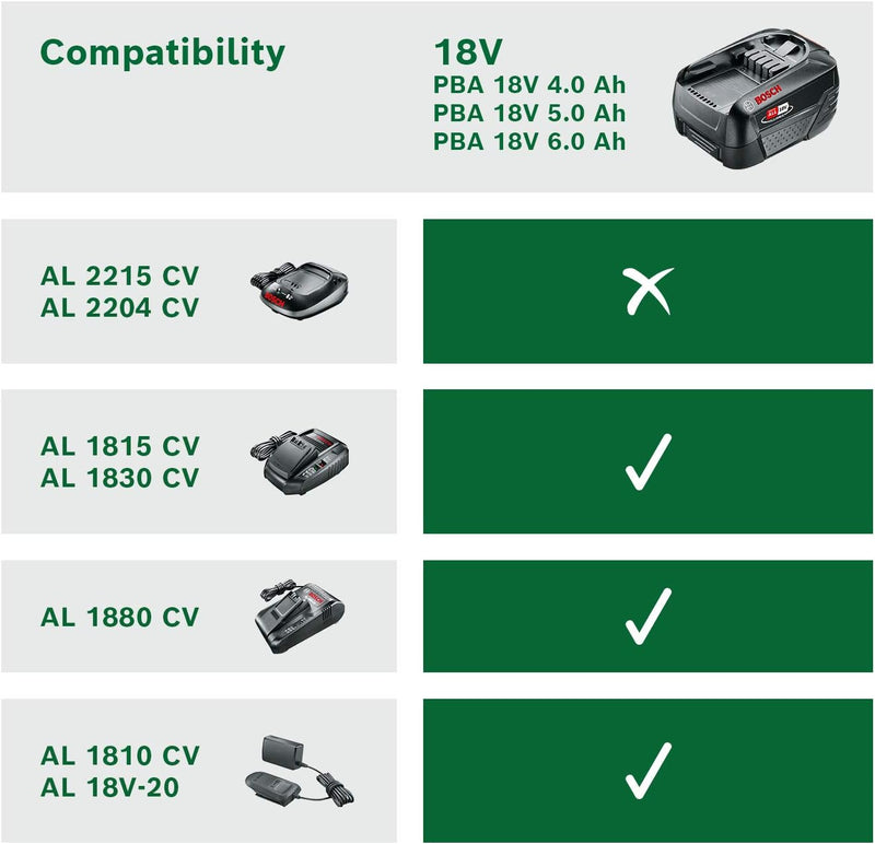 Bosch Akku und Ladegerät Starter Set 18V (1x Akku 2,5 Ah, AL 18V-20 Ladegerät, 18 Volt System, im Ka