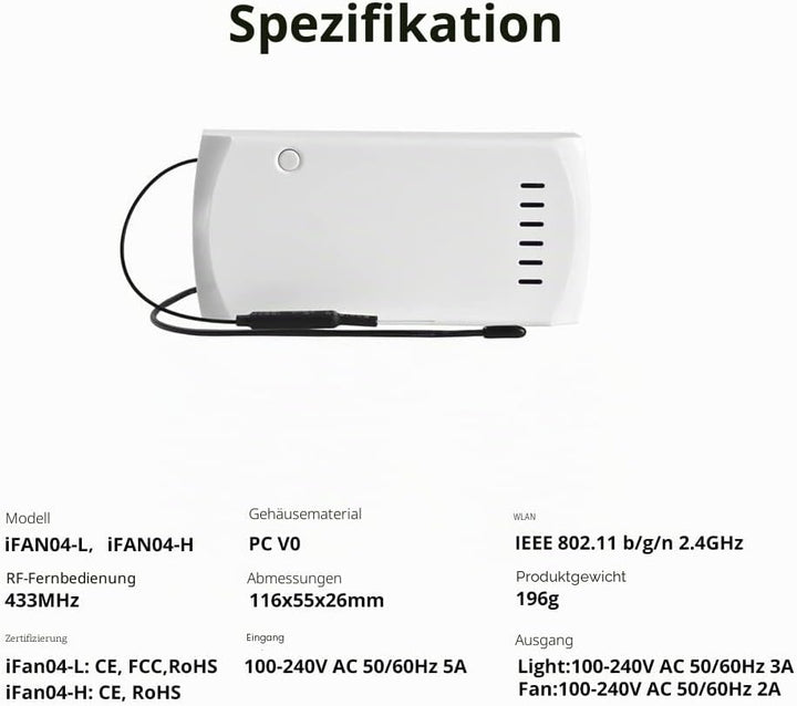 Sonoff iFan04-H Avec fil &sans fil Blanc
