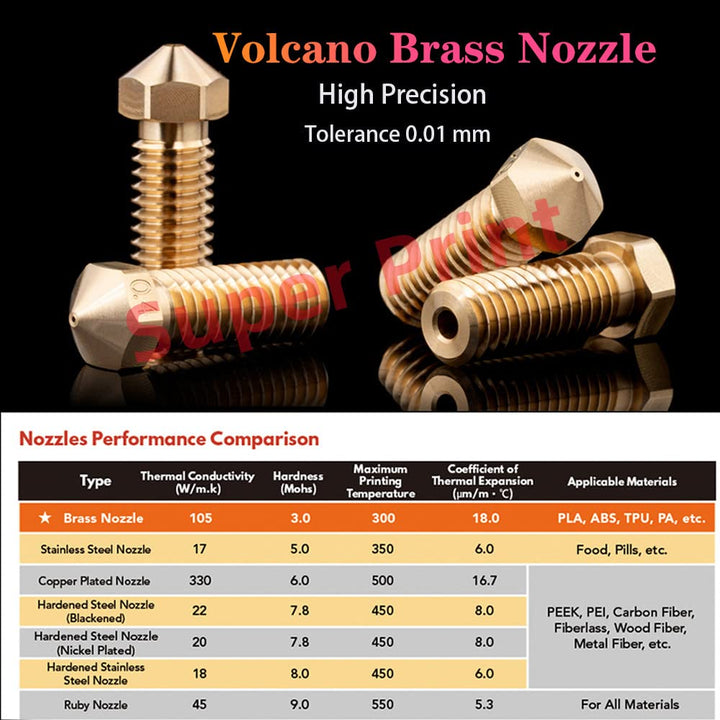 Super Print V6 Volcano Hotend 12V Kit, Remote Bowen Print J-head Hotend,Titanium Alloy HeatBreak, Co