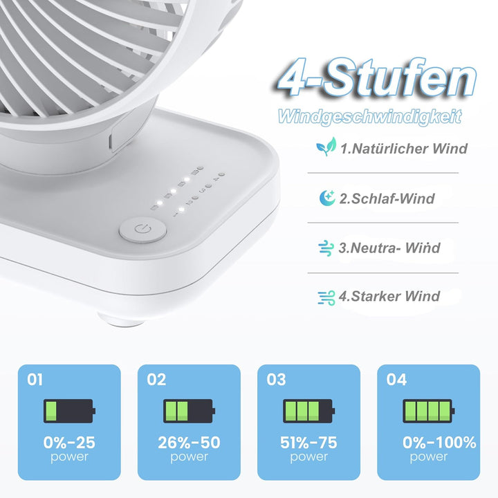 Mini Ventilator Leise, USB 4000mAh Akku kleiner Tischventilator, 4 Geschwindigkeiten für den Schreib