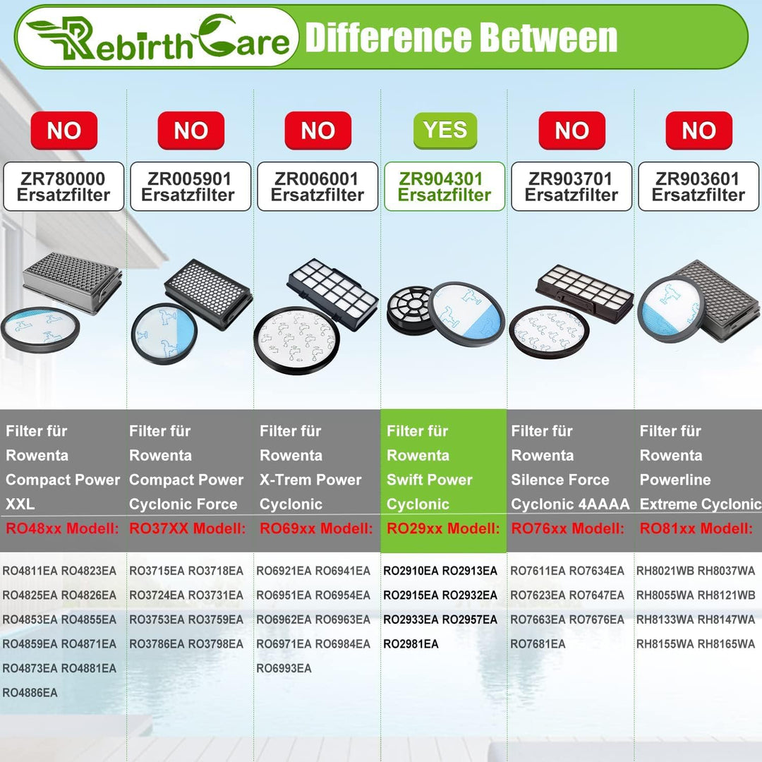 Rebirthcare 3 Pack HEPA Filterset für Rowenta Swift Power Cyclonic RO29xx Staubsauger Filter RO2910E