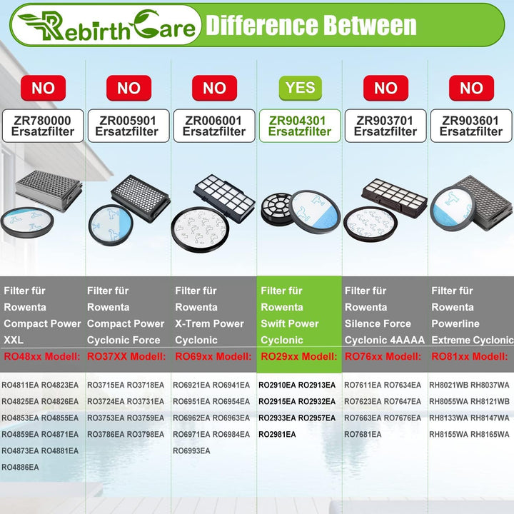 Rebirthcare 3 Pack HEPA Filterset für Rowenta Swift Power Cyclonic RO29xx Staubsauger Filter RO2910E