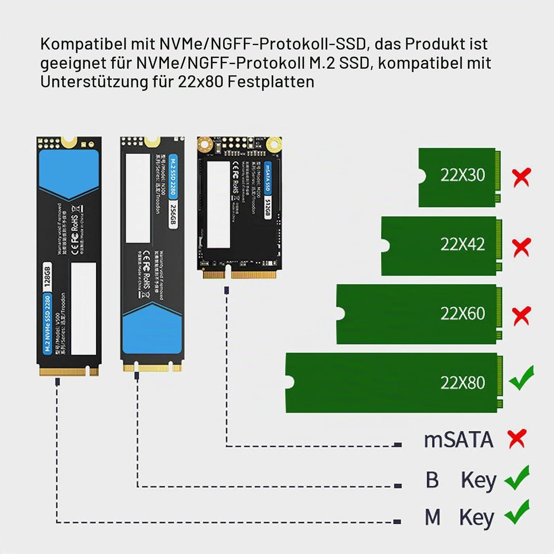 Cuifati M.2-Kühlkörper 2280 SSD PWM-Kühler mit Thermischem Silikonpad Automatische Anpassung des SSD