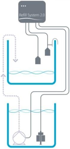 Aqua Medic Refill System 2.0, Nachfüllsystem mit Sicherheitsschaltung