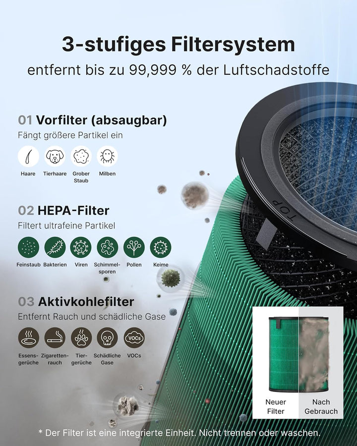 COWAY Luftreiniger für grosse Räume, CADR 734m³/h, reinigt 153m² in 30 Min., HEPA Filter gegen Rauch