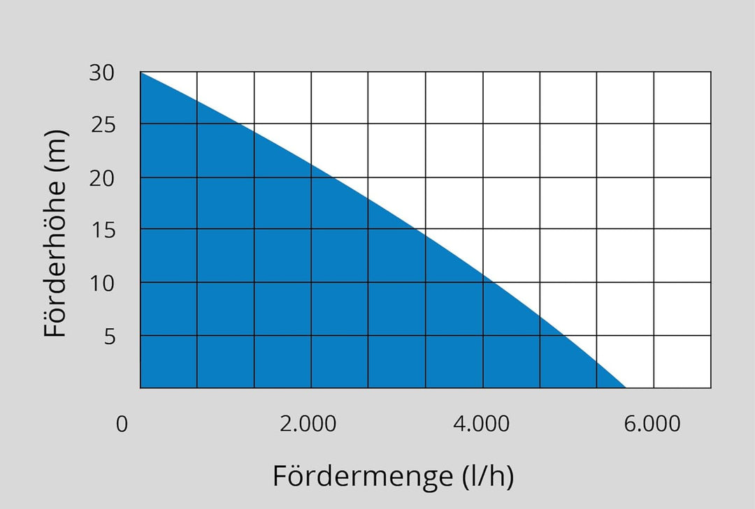 Güde 94246 381057 Drucktauchpumpe GDT