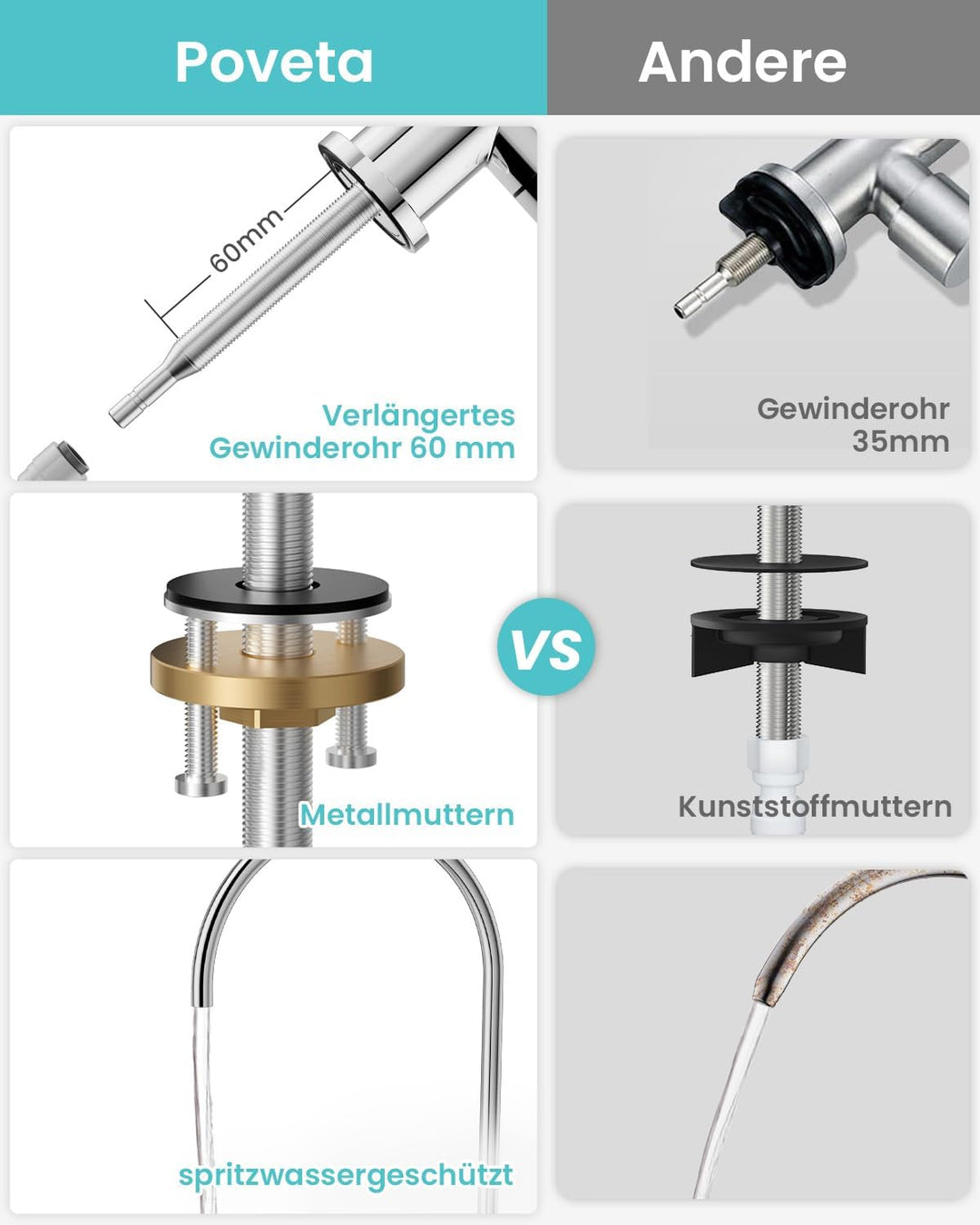 Trinkwasserhahn, Wasserhahn Küche Für Umkehrosmose Oder Wasserfiltersystem, Küchenarmatur Aus Edelst