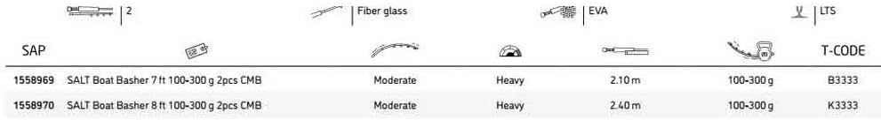 Shakespeare Salt Sea Fishing Combos, inklusive starker Graphitrolle, Fiberglasrute, Hartschalen-Ange