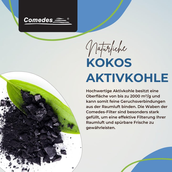 Comedes Ersatz Aktivkohlefilter passend für Philips AC2889, AC2887, AC2882 und AC3829/10 Luftreinige