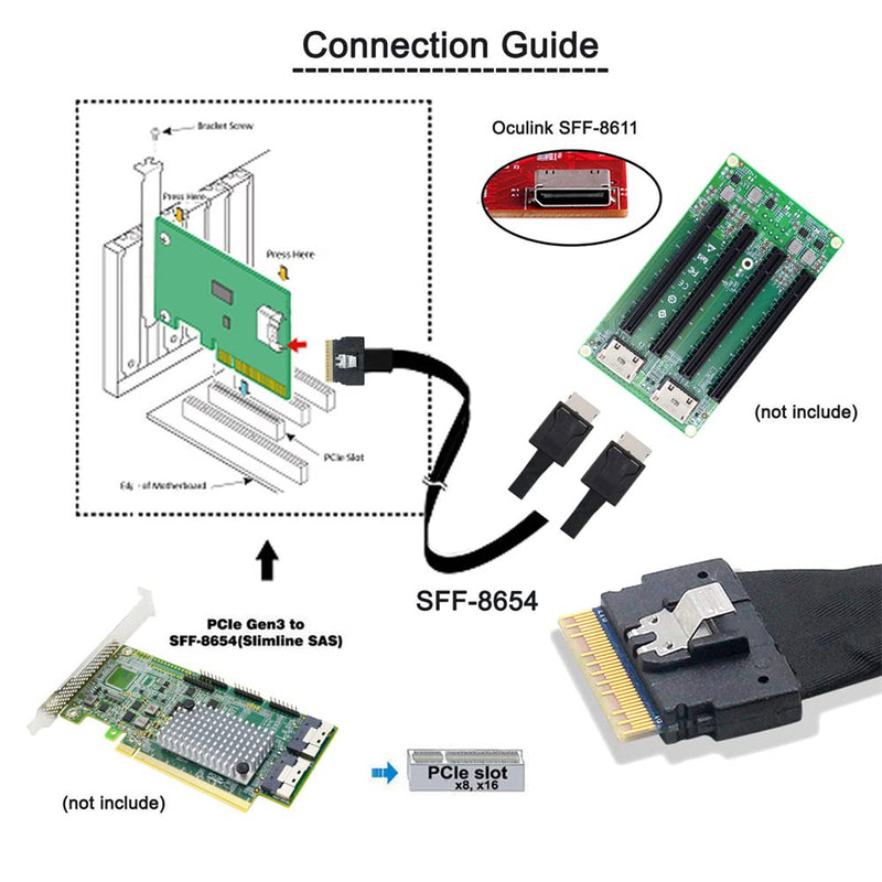 NFHK PCI-E Ultraport Slimline SAS Slim 4.0 SFF-8654 8i 74pin auf Dual Oculink SFF-8611 Kabel 50cm PC