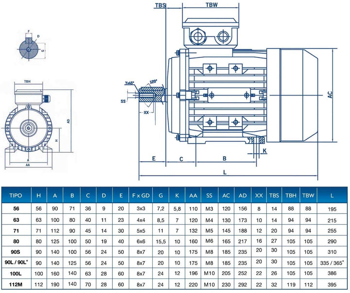 Elektromotor, dreiphasig, 1,5 kW / 2 PS, 220/380 V, 1500 U/min, B3, Grösse 90 l, Achse 24 mm