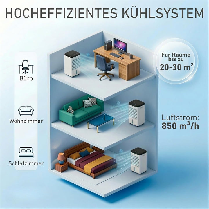 Zenet ZET-483 Mobile Klimaanlage ohne Abluftschlauch 4-in-1 mit Fernbedienung, Luftkühler, Ventilato
