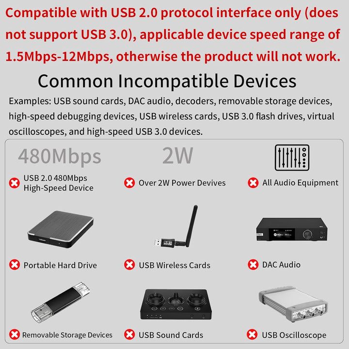 USB-Isolator, USB-Ground-Loop-Isolator, mit ADUM3160-Chip, 2W 5V geregelte Stromversorgung, unterstü