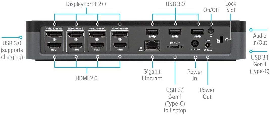 TARGUS USB-C UNIVERSAL Quad 4K (QV4K) Docking Station with 100W Power DELIVERY