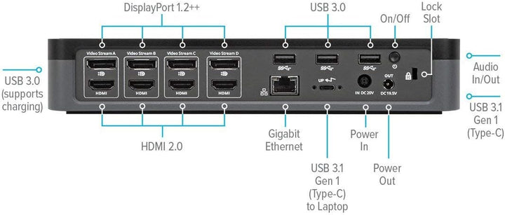TARGUS USB-C UNIVERSAL Quad 4K (QV4K) Docking Station with 100W Power DELIVERY