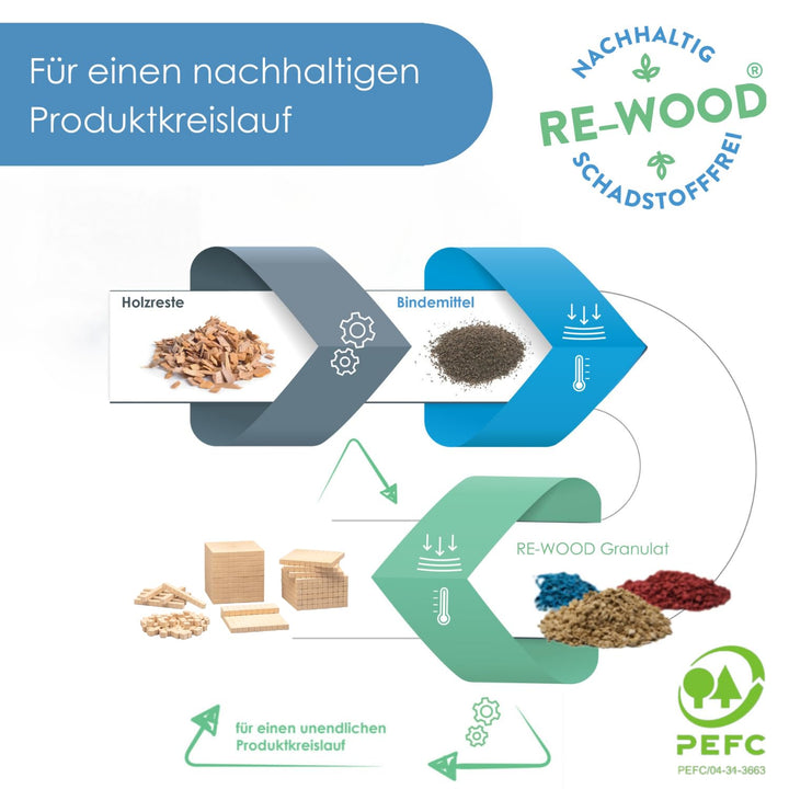 WISSNER® aktiv lernen - Dienes Grundsortiment zum Dezimalrechnen 121 Teile - RE-Wood® 121 pieces Sin
