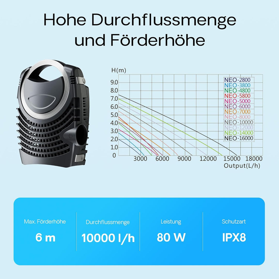 Wiltec Komplettset: CBF-350B Teichfilter bis 60000 L Teichfilteranlage, NEO10000 Teichpumpe 10000l/h