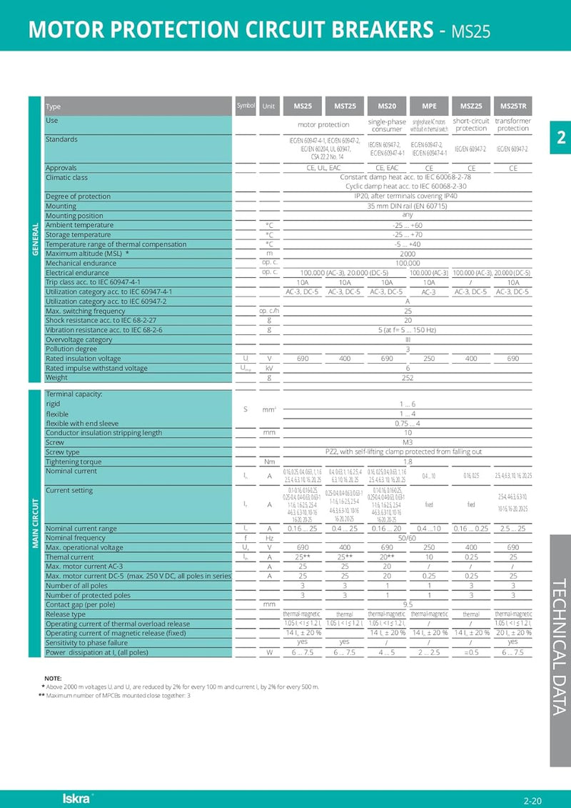 Motorschutzschalter ISKRA MS25 - Modelle 0.1 bis 32A, Überlast- und Kurzschlussschutz, Phasenausfall