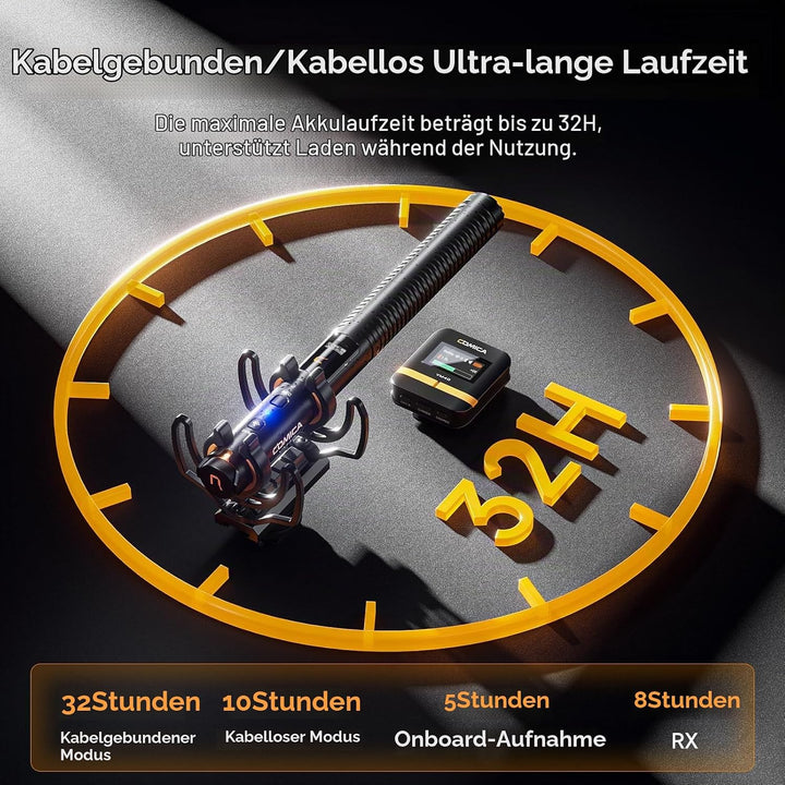 comica VM40 32Bit Kabellos-Richtmikrofon mit 32G Onboard-Aufzeichnung, Kamera-Mikrofon mit 48kHz/32B