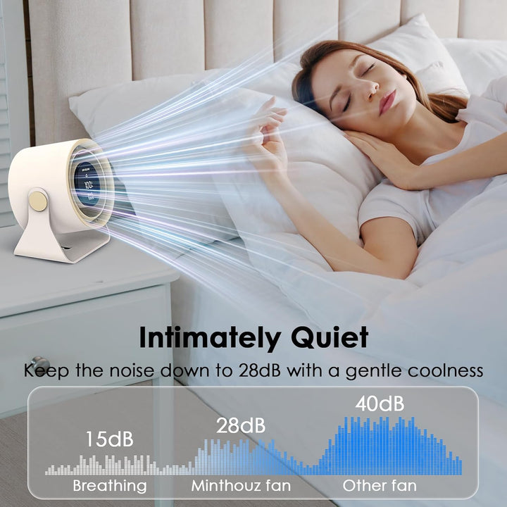 Minthouz Tischventilator, USB Ventilator mit LED Anzeige, 3600mAh Akku Ventilator Leise, 90° Neigbar