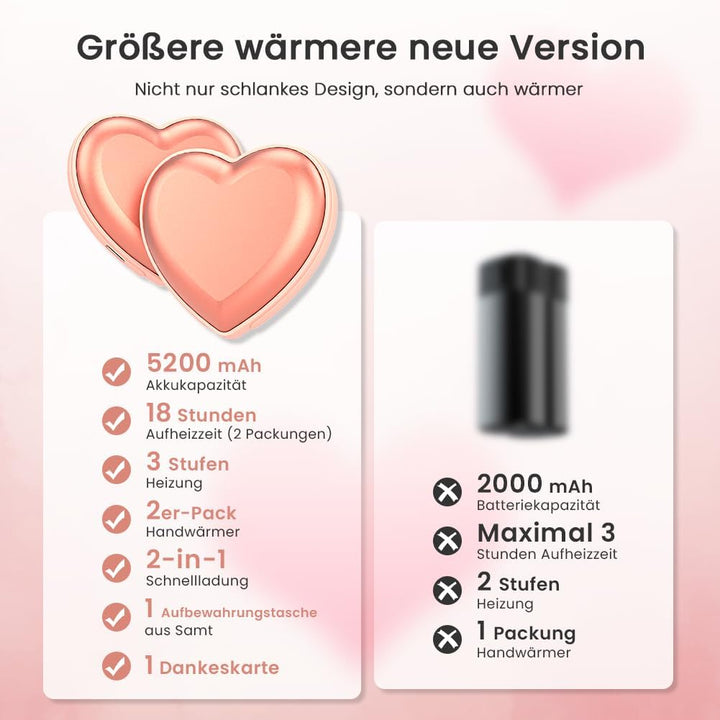 Handwärmer Wiederaufladbar - 2 Stück Herzförmige 5200mAh Elektrische Handwärmer - Strümpfe Stuffers