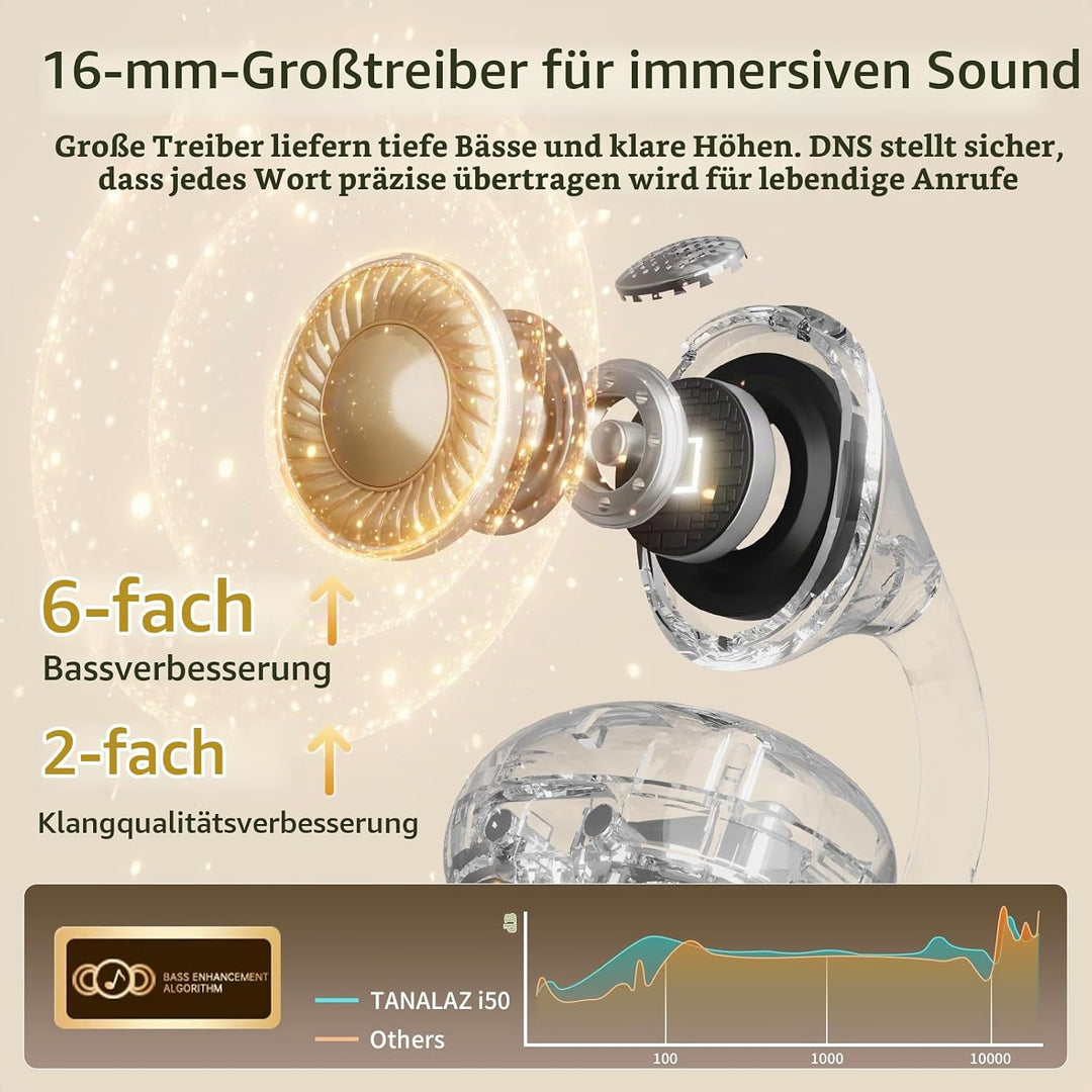 Open-Ear-Kopfhörer I5, Kabellose Bluetooth 6.0 Clip-On-Ohrhörer mit ENC, IPX5 wasserdicht, 36 Std. L
