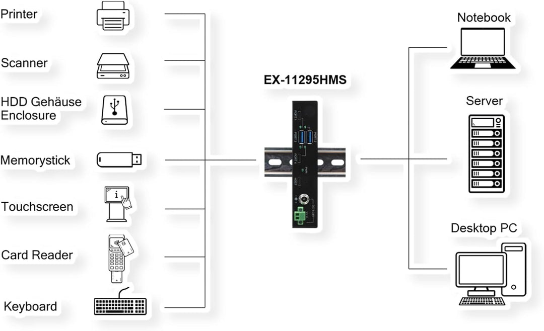 EX-11295HMS 4 Port USB 3.2 Gen 2 HUB Din-Rail Kit und Wand VIA VL822 Chipset
