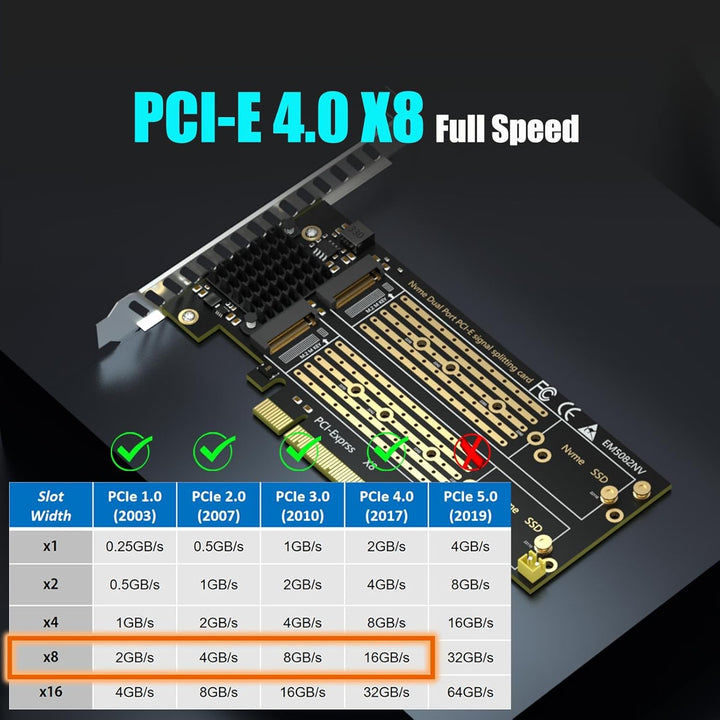 GLOTRENDS PA21 Dual M.2 NVMe zu PCIe 4.0 X8 Adapter ohne PCIe-Verzweigung, Einrichtung von Soft M.2